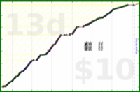 youkad/workout's progress graph