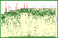 shanaqui/clockoff's progress graph
