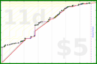 dprianti3/bssbrbearquests's progress graph