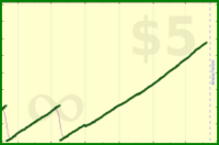 ianminds/gmailzero's progress graph