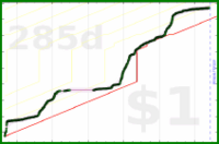 anirudh0102/deutschinduolingo's progress graph