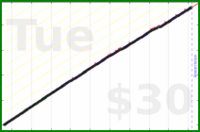ahh/stretch's progress graph