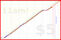 lachywood/writing's progress graph