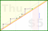 claredragonfly/ynab's progress graph