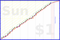 pjh/sjw's progress graph
