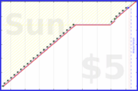 billypilgrim/weekly's progress graph