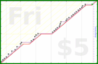 hiddenspark/clearbox's progress graph