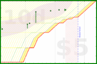alys/pomadayyo's progress graph