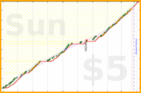 alys/randoms's progress graph