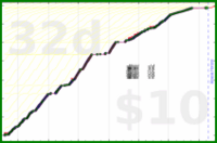 youkad/workout's progress graph