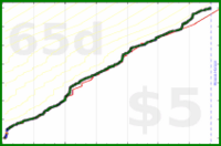 dprianti3/compliceprifriends's progress graph