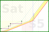 brennanbrown/poetry's progress graph