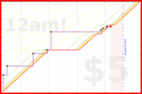 dprianti3/miningcraft's progress graph