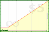 pyng/food_plan_body_mass's progress graph