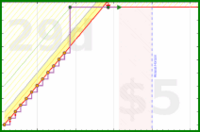 spookane/roborock's progress graph