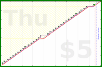 b/manfloss's progress graph