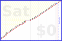 pjh/eout's progress graph