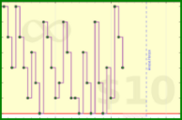 ncyrocks/stocklist's progress graph