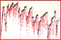 scarabaea/meta_days_ahead's progress graph