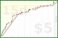 shanaqui/2026backlog's progress graph