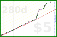 d/rolypoly's progress graph