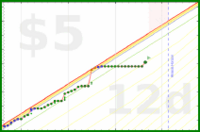 few_words/cancellations-8's progress graph