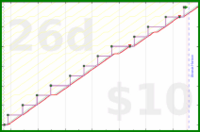 b/brolodex's progress graph