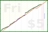 shanaqui/2026pages's progress graph