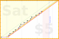brittany1243/work-planning's progress graph
