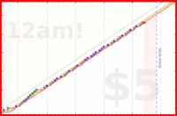 brittany1243/biofuel's progress graph