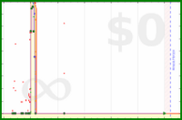 scarabaea/tbr_arcs_overwhelm's progress graph