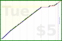 tracy_reader/journaling's progress graph