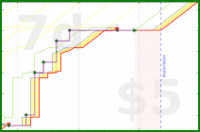 pjh/focusmate's progress graph