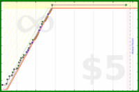 ijc/cook's progress graph