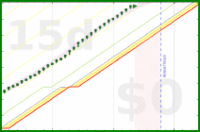 alys/brush_teeth's progress graph
