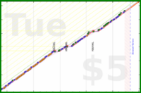jooyous/russian's progress graph