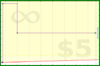 adamwolf/test521's progress graph