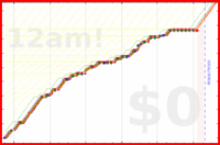 mbork/todo's progress graph