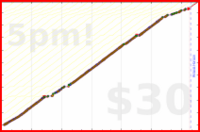 d/freshfry's progress graph