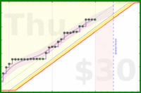 travisp471/meditation's progress graph