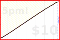 d/squatshot's progress graph