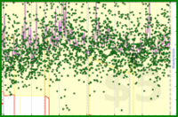 meta/dpledge's progress graph
