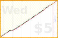 b/patch's progress graph