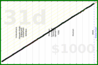 meta/uvi's progress graph
