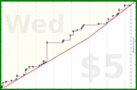 fryhole/cpe2024-25's progress graph