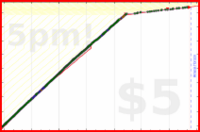 b/dd-rus's progress graph