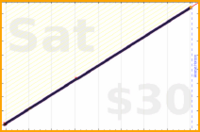 eendividi/morecode's progress graph