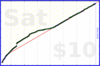 dills/clean_or_organize's progress graph