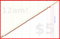 pjpants/factseveryday's progress graph