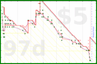 scarabaea/tbr_purchased's progress graph
